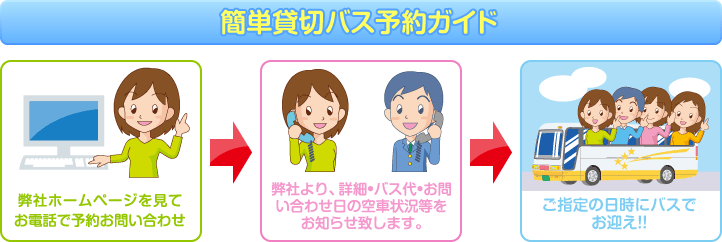 �ȒP�ݐ؃o�X�\��K�C�h